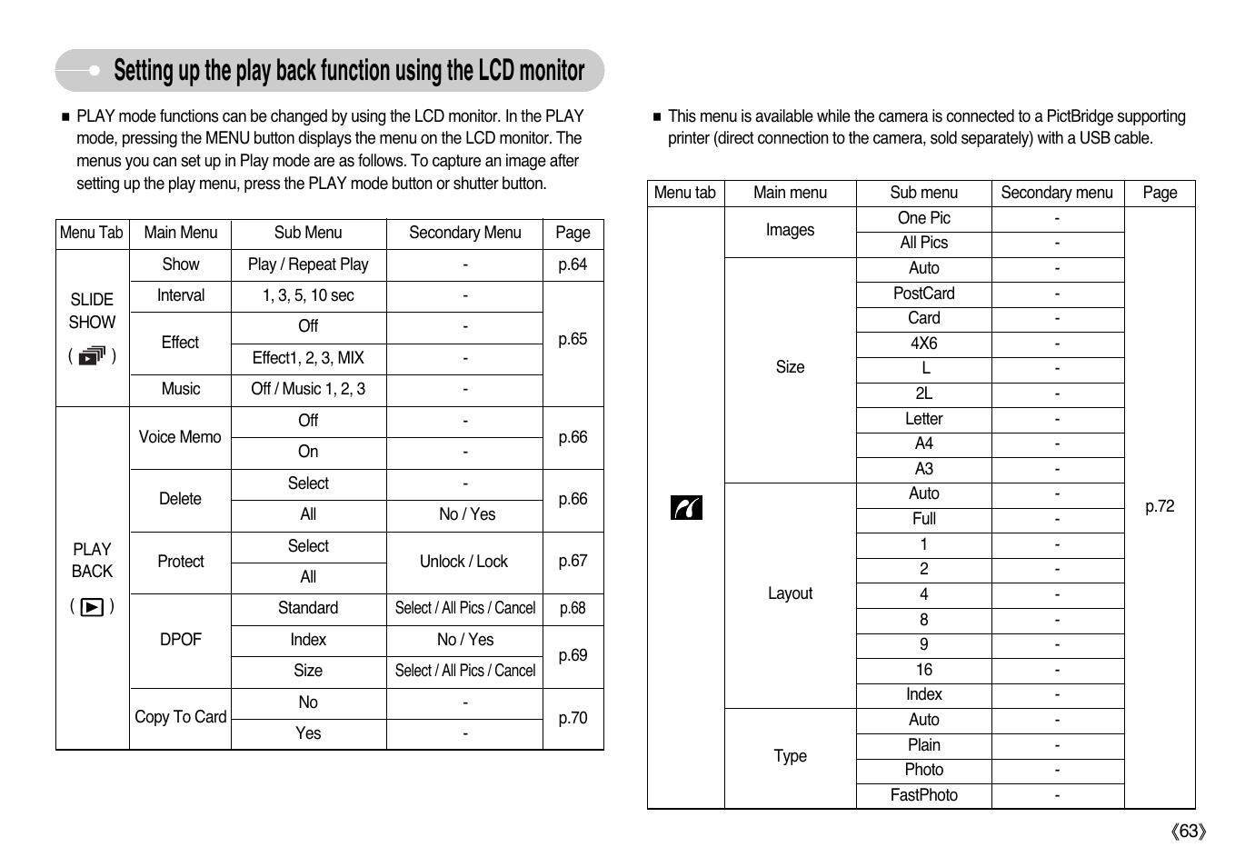Samsung EC-L77ZZBBA-AU User Manual | Page 64 / 98