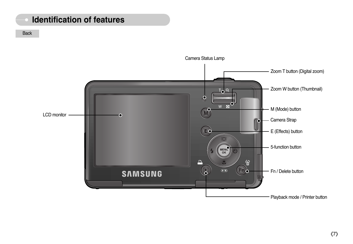 Identification of features | Samsung EC-L77ZZBBA-AU User Manual | Page 8 / 98