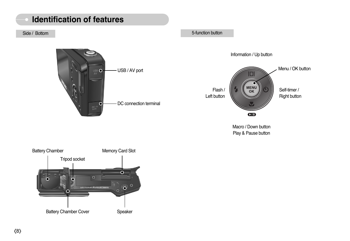 Identification of features | Samsung EC-L77ZZBBA-AU User Manual | Page 9 / 98