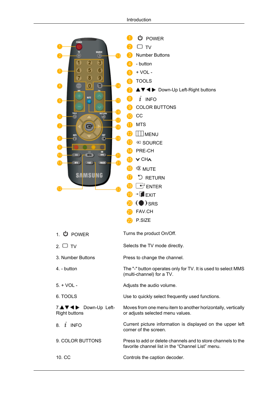 Samsung LS23CFUKFV-ZA User Manual | Page 17 / 88