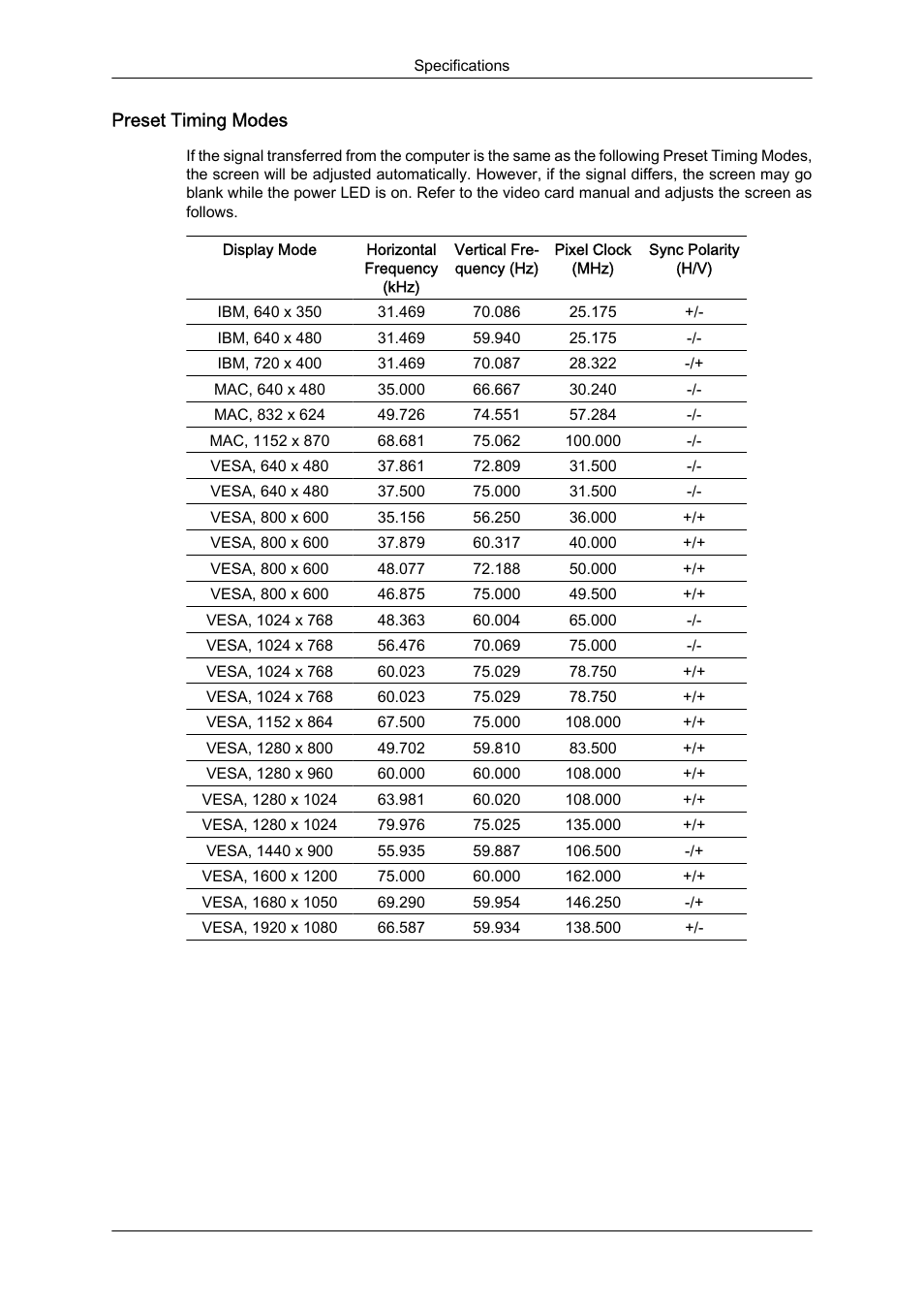 Preset timing modes | Samsung LS23CFUKFV-ZA User Manual | Page 76 / 88