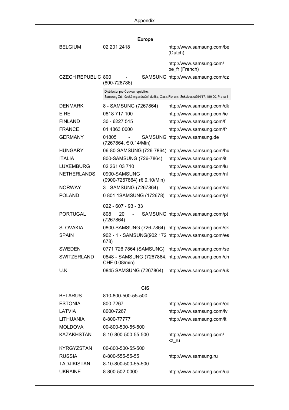 Samsung LS23CFUKFV-ZA User Manual | Page 84 / 88