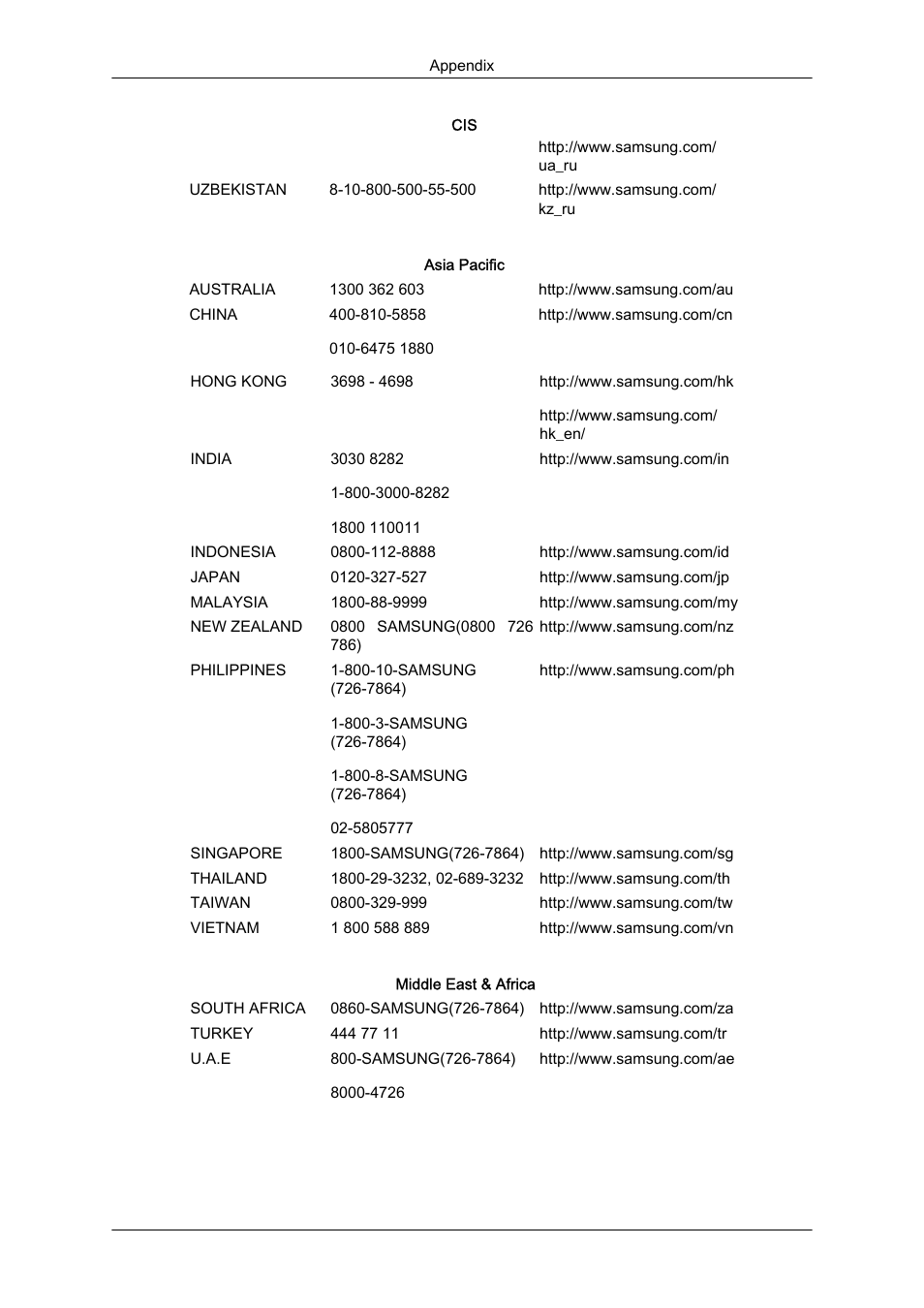 Samsung LS23CFUKFV-ZA User Manual | Page 85 / 88