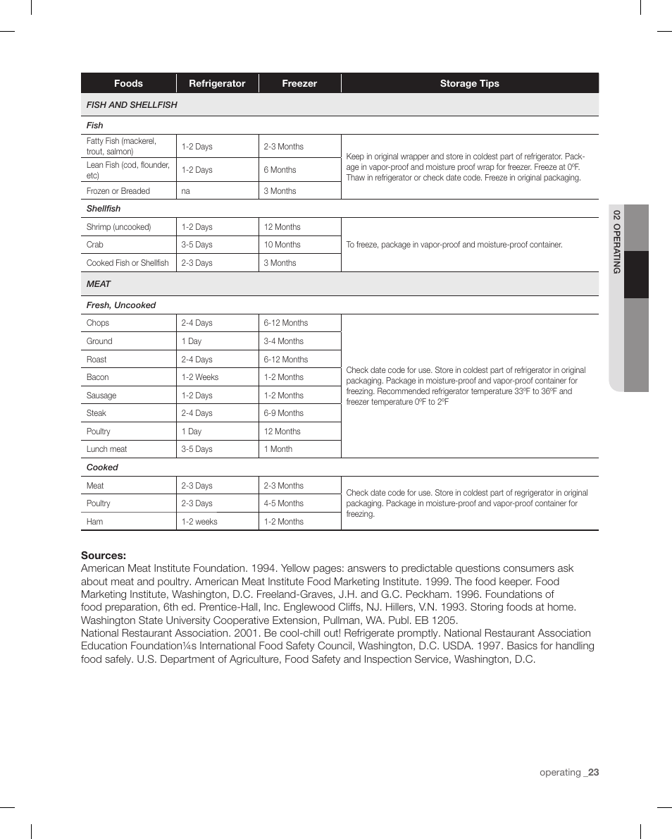 Samsung RF4287HAPN-XAA User Manual | Page 23 / 56