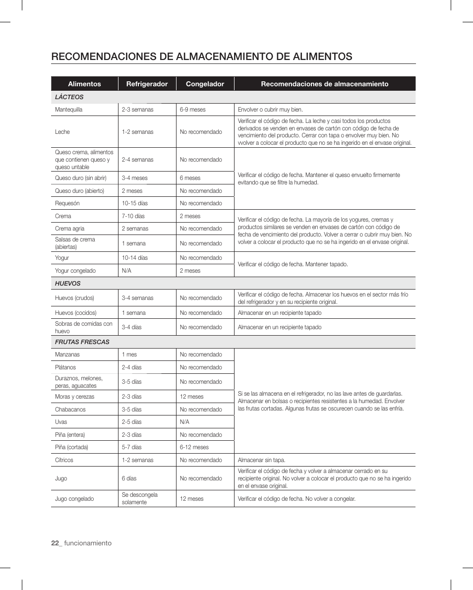 Recomendaciones de almacenamiento de alimentos | Samsung RF4287HAPN-XAA User Manual | Page 50 / 56
