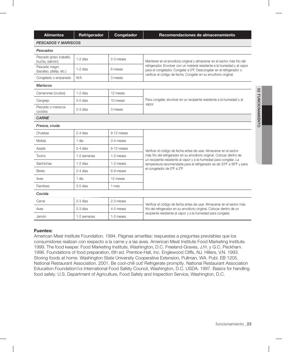 Samsung RF4287HAPN-XAA User Manual | Page 51 / 56