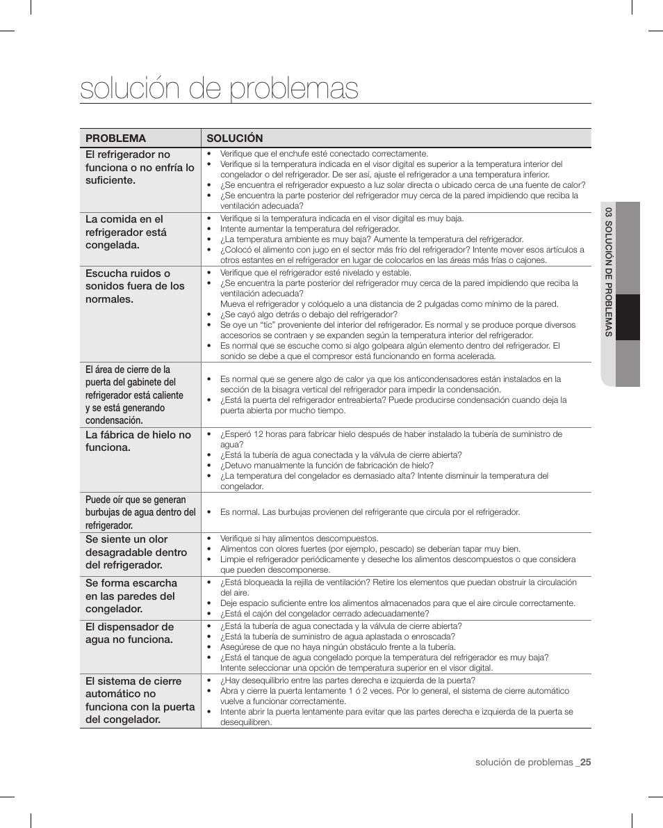 Solución de problemas | Samsung RF4287HAPN-XAA User Manual | Page 53 / 56
