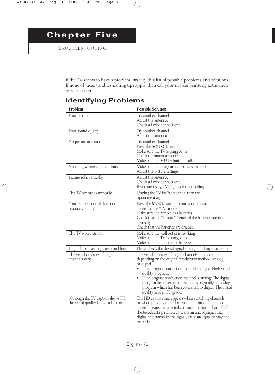 Chapter 5:troubleshooting, Identifying problems | Samsung TXR3080WHKXXAA User Manual | Page 78 / 80