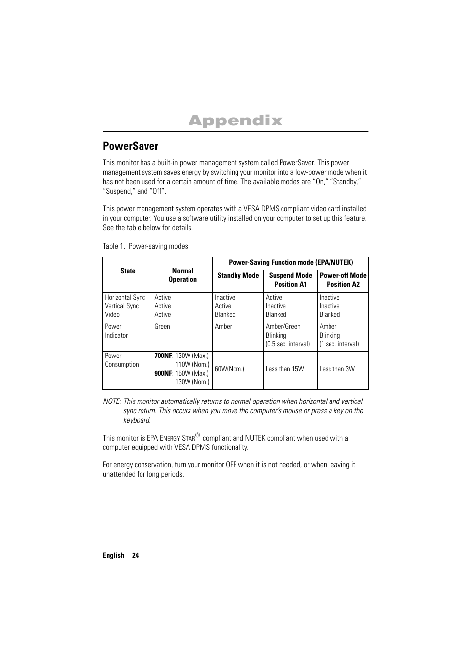 Appendix, Powersaver | Samsung PG17NSBU-ADC User Manual | Page 26 / 35