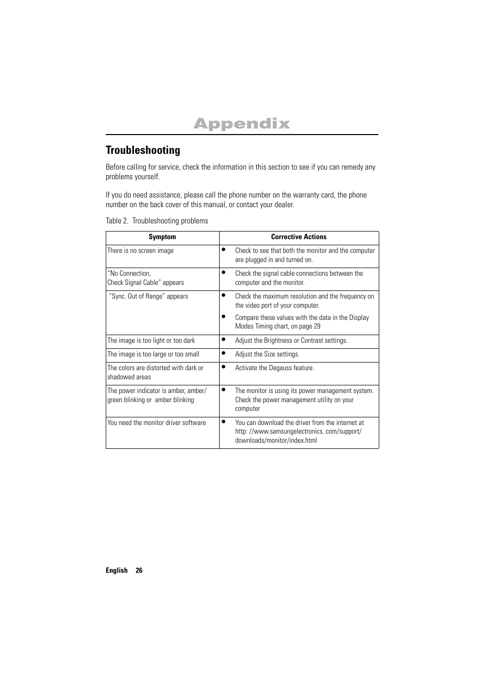 Appendix, Troubleshooting | Samsung PG17NSBU-ADC User Manual | Page 28 / 35