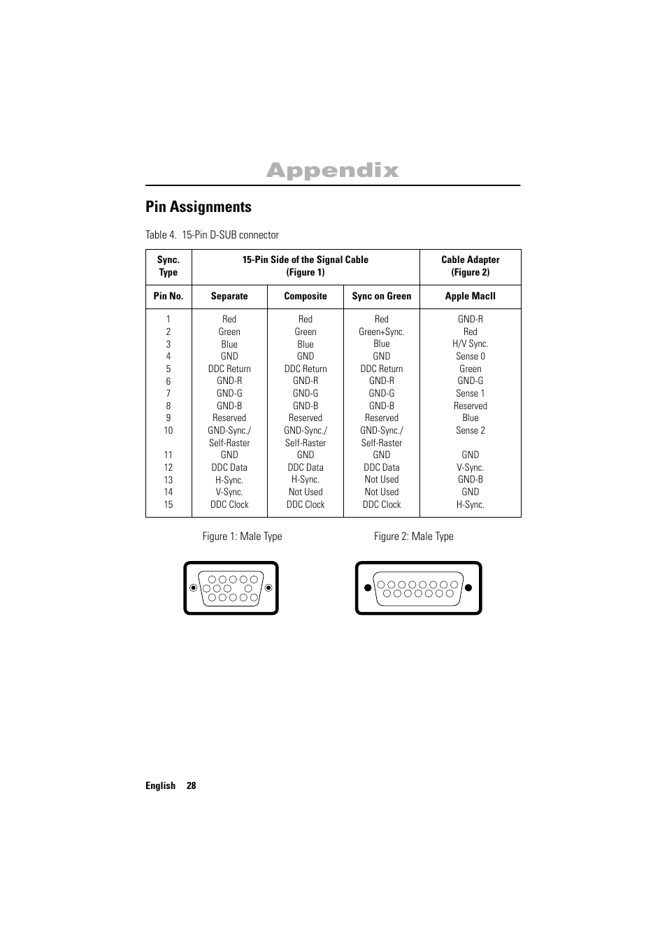Appendix, Pin assignments | Samsung PG17NSBU-ADC User Manual | Page 30 / 35