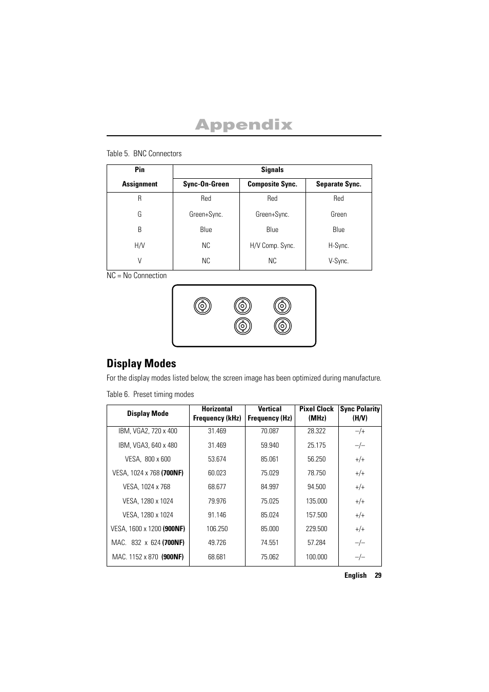 English appendix, Display modes | Samsung PG17NSBU-ADC User Manual | Page 31 / 35