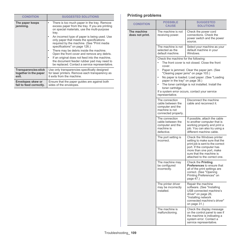 Printing problems | Samsung SCX-5935NX-XAA User Manual | Page 109 / 133