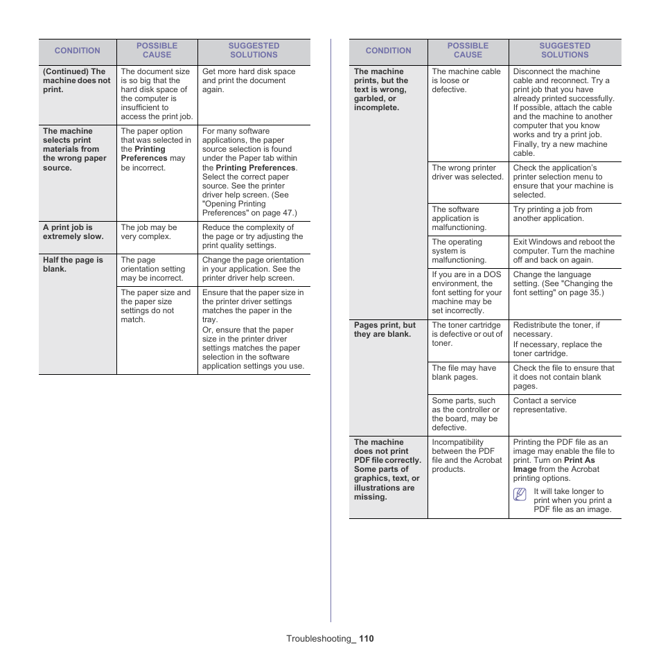 Samsung SCX-5935NX-XAA User Manual | Page 110 / 133