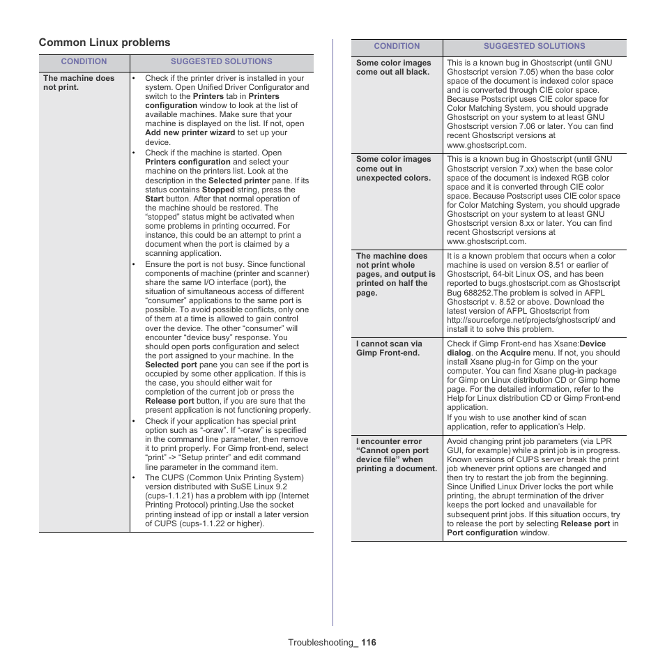 Common linux problems | Samsung SCX-5935NX-XAA User Manual | Page 116 / 133