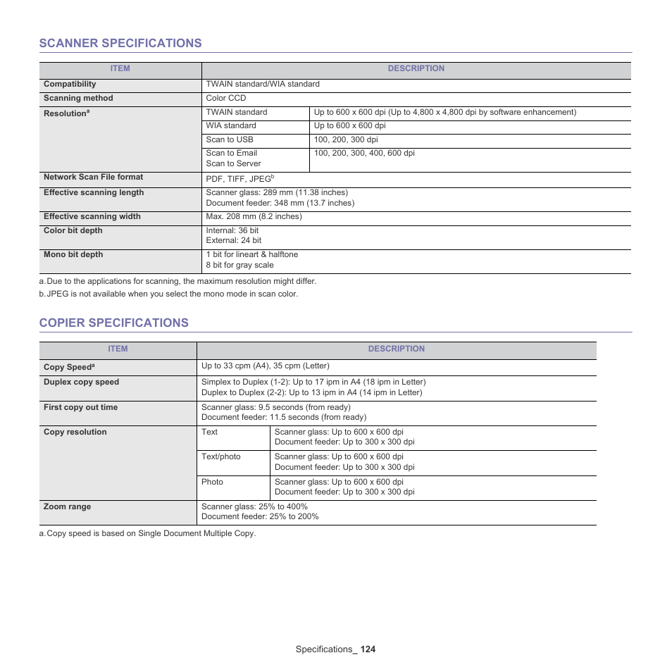 Scanner specifications, Copier specifications, Scanner specifications copier specifications | Samsung SCX-5935NX-XAA User Manual | Page 124 / 133