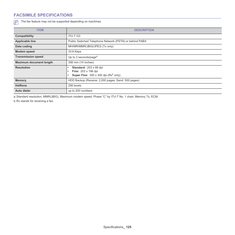 Facsimile specifications | Samsung SCX-5935NX-XAA User Manual | Page 125 / 133
