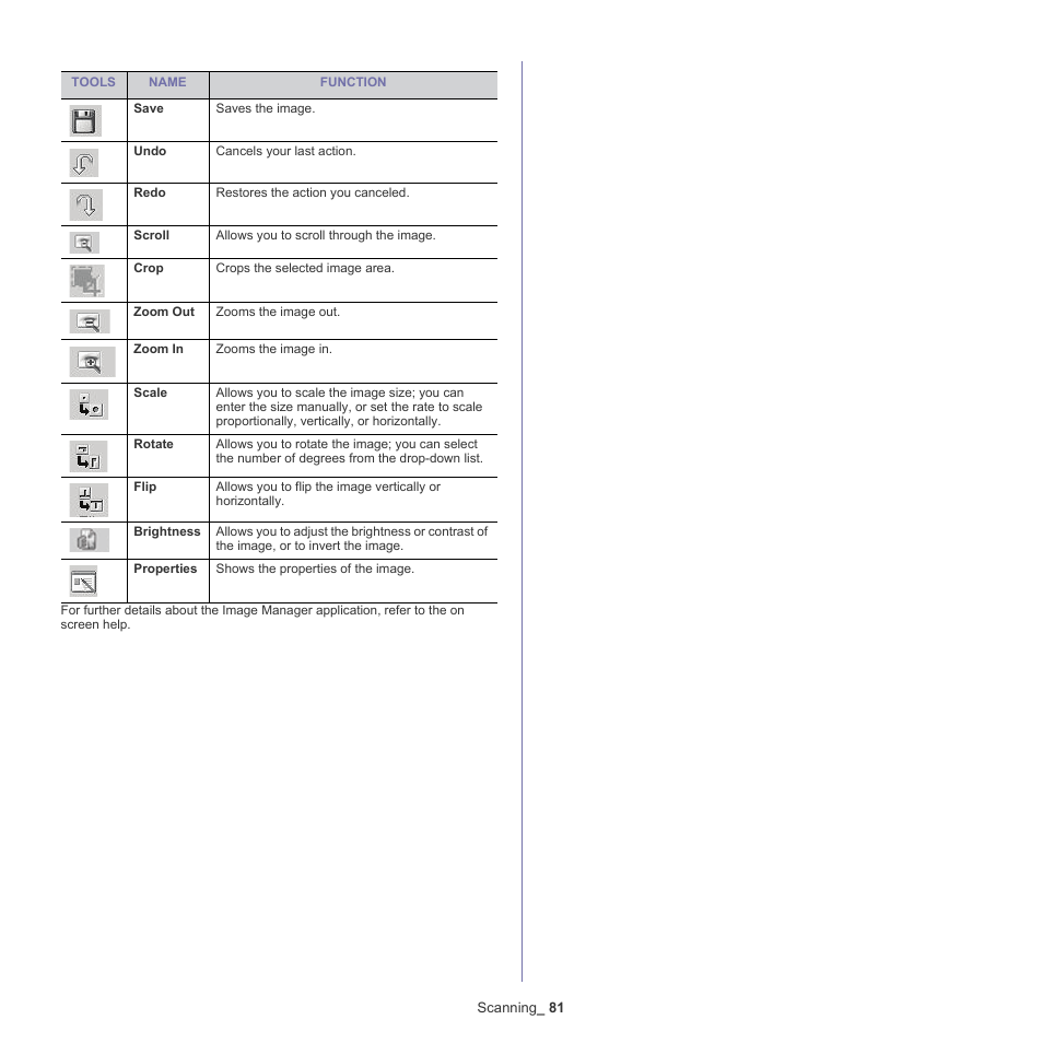 Samsung SCX-5935NX-XAA User Manual | Page 81 / 133