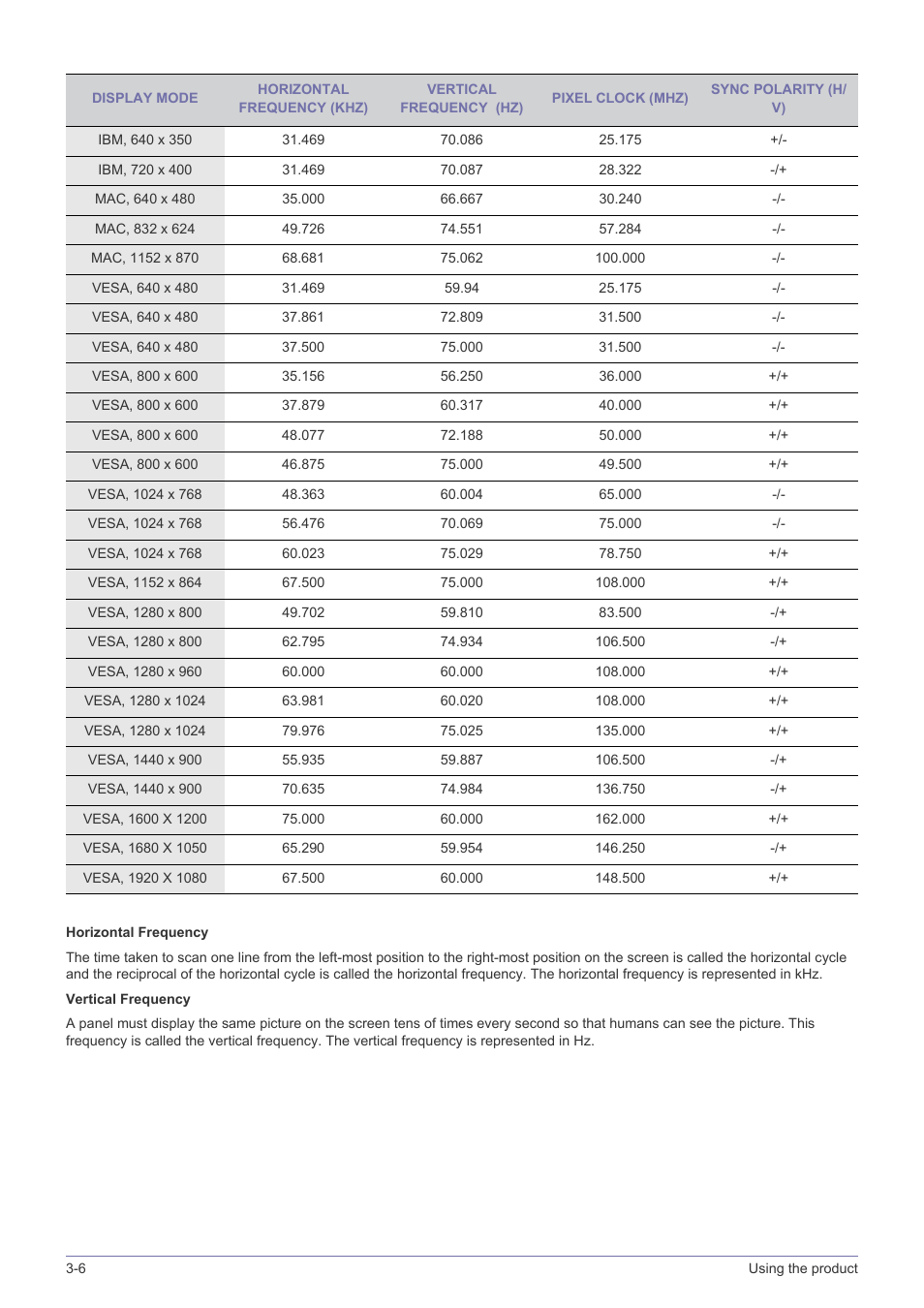 Samsung LS24B5HVFH-ZA User Manual | Page 24 / 77