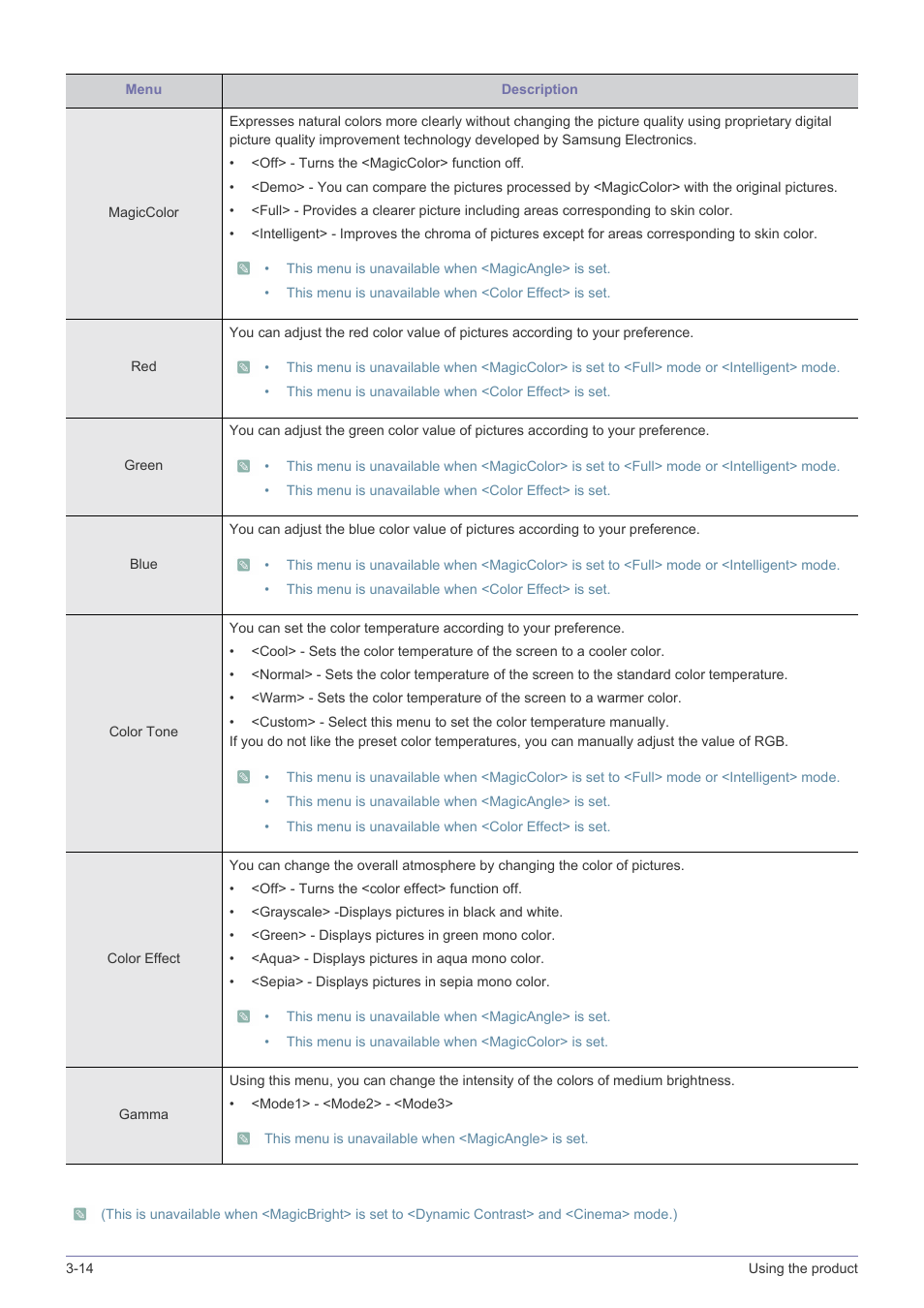 Samsung LS24B5HVFH-ZA User Manual | Page 42 / 77
