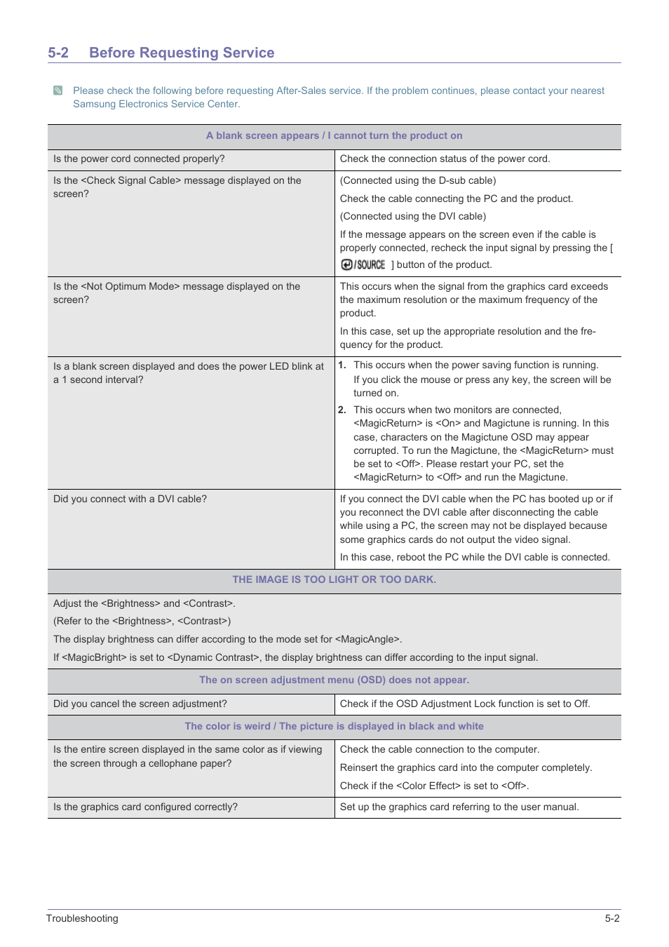 2 before requesting service, Before requesting service -2 | Samsung LS24B5HVFH-ZA User Manual | Page 51 / 77