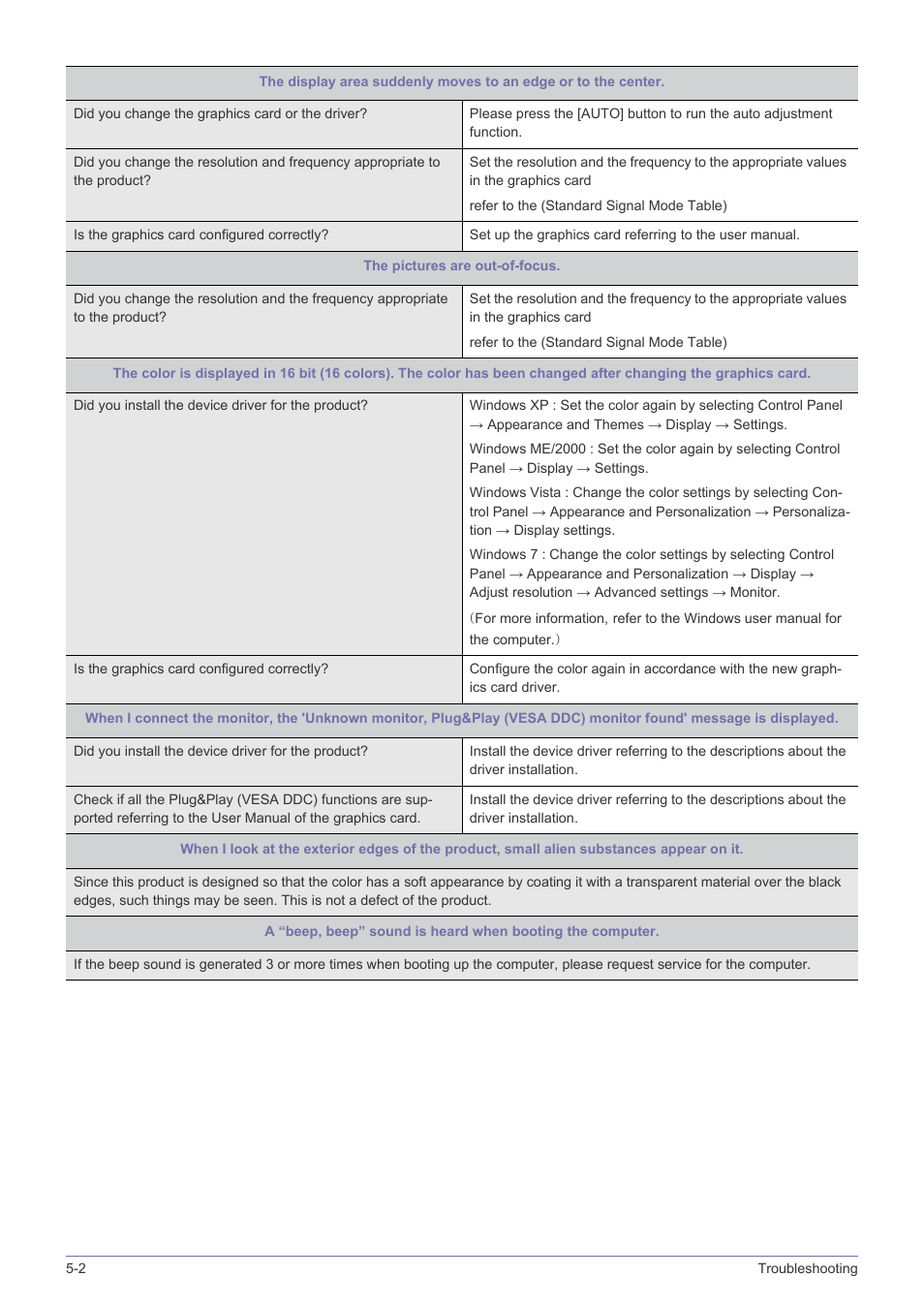 Samsung LS24B5HVFH-ZA User Manual | Page 52 / 77