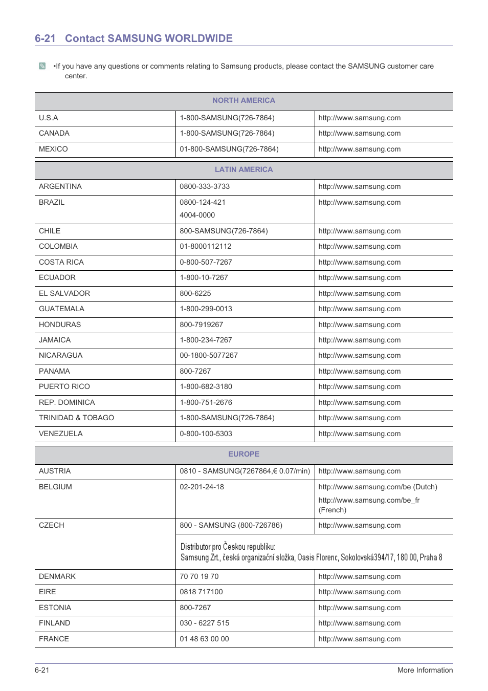 21 contact samsung worldwide, Contact samsung worldwide -21 | Samsung LS24B5HVFH-ZA User Manual | Page 74 / 77