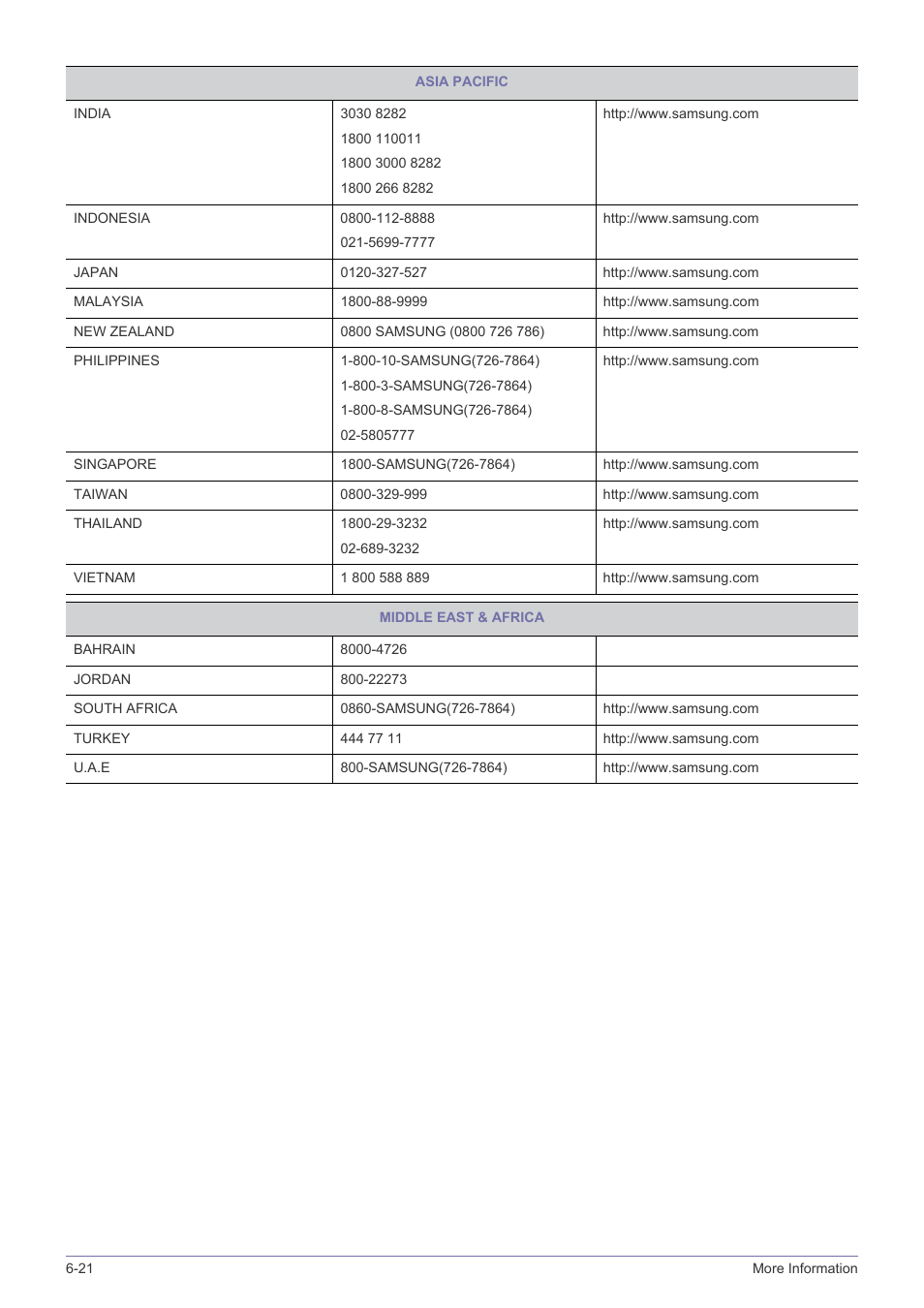 Samsung LS24B5HVFH-ZA User Manual | Page 76 / 77