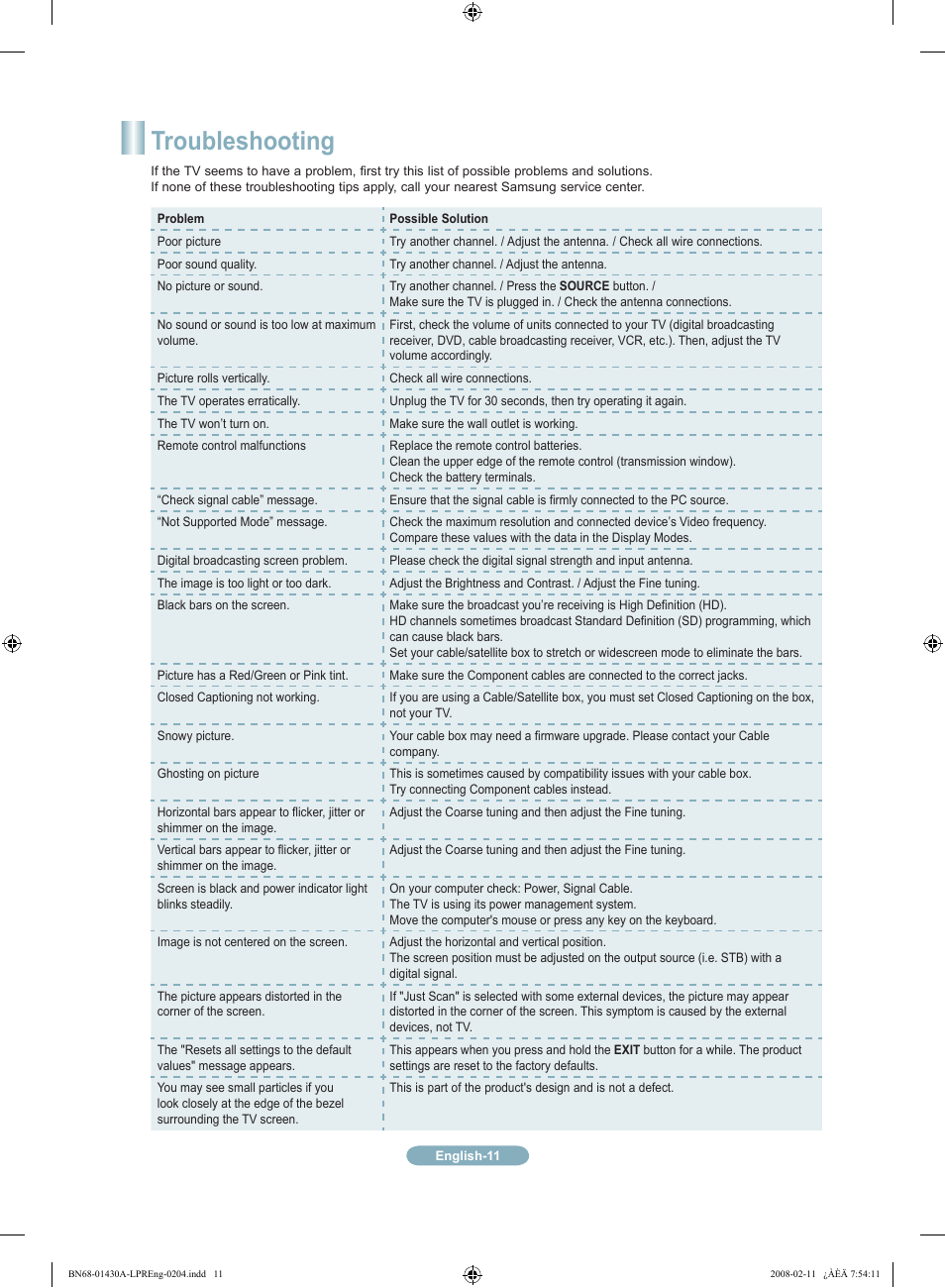 Troubleshooting | Samsung LN46A650A1FXZA User Manual | Page 11 / 12
