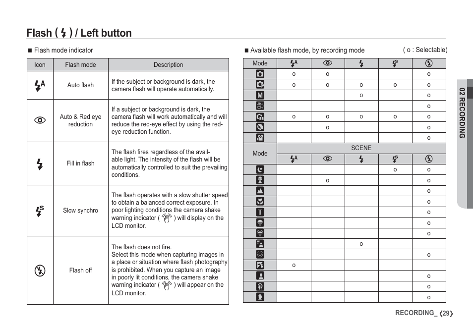 Flash, Left button | Samsung EC-S1050SDA-DE User Manual | Page 30 / 94