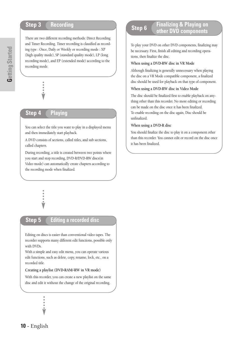 Getting started | Samsung DVD-VR300-XAA User Manual | Page 10 / 97