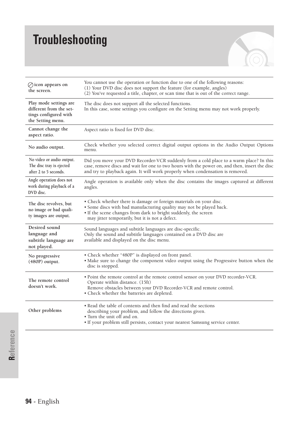 Troubleshooting, Reference, 94 - english | Samsung DVD-VR300-XAA User Manual | Page 94 / 97