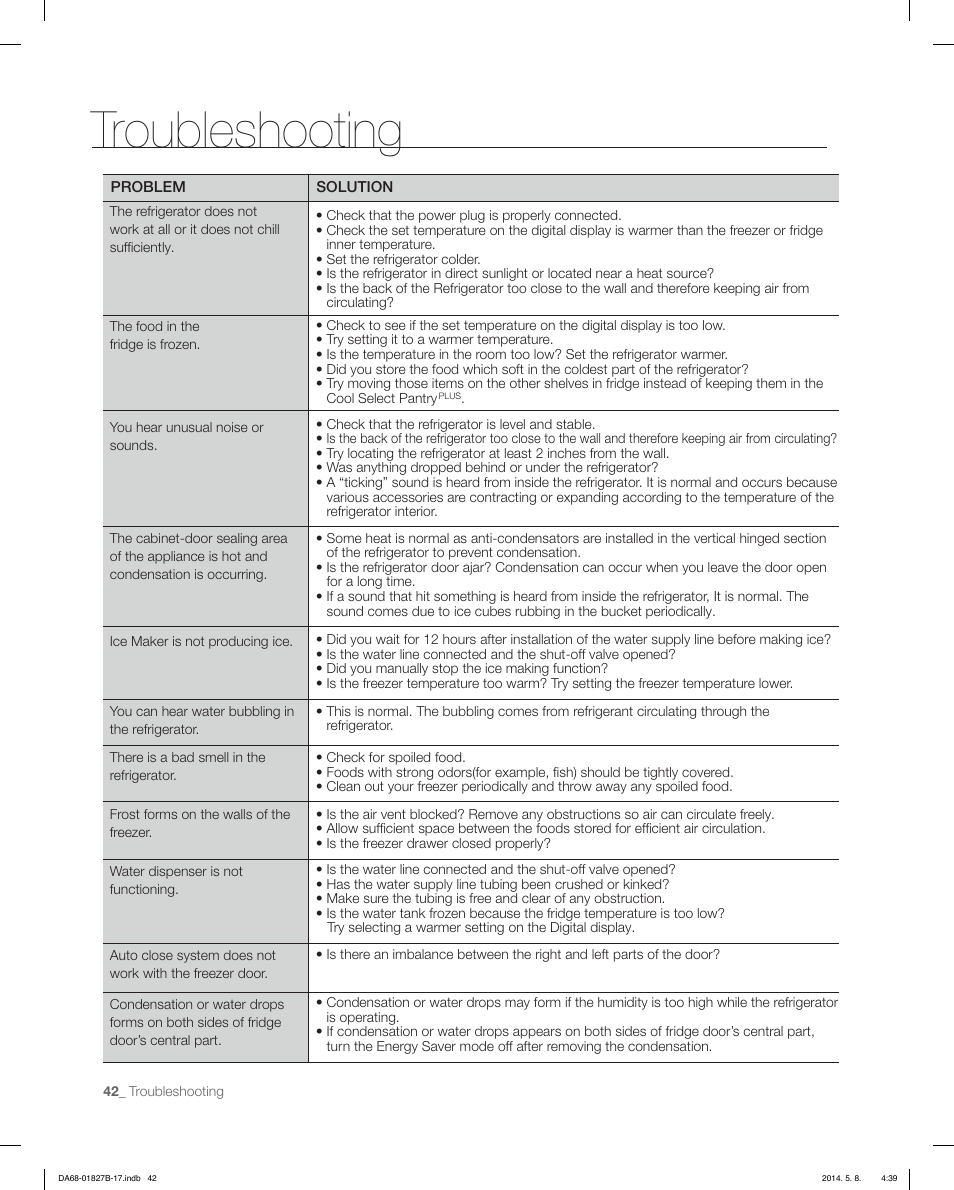Troubleshooting | Samsung RFG237AAWP-XAA User Manual | Page 42 / 100