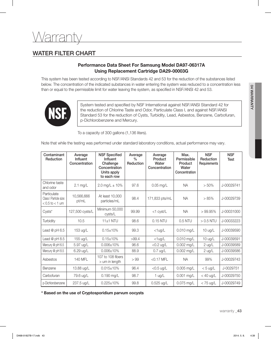 Warranty, Water filter chart | Samsung RFG237AAWP-XAA User Manual | Page 43 / 100