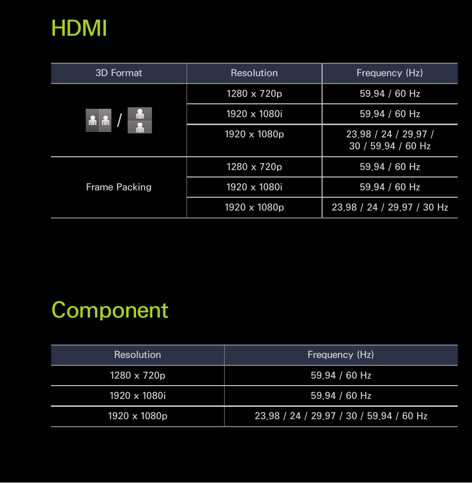 Hdmi, Component | Samsung UN55FH6200FXZA User Manual | Page 279 / 678