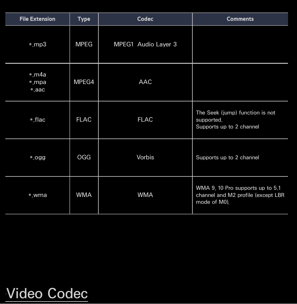 Video codec | Samsung UN55FH6200FXZA User Manual | Page 667 / 678