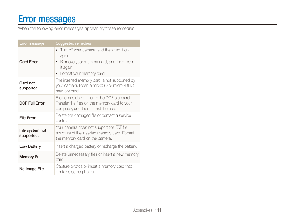 Error messages | Samsung EC-WB210ZBPBCA User Manual | Page 112 / 138