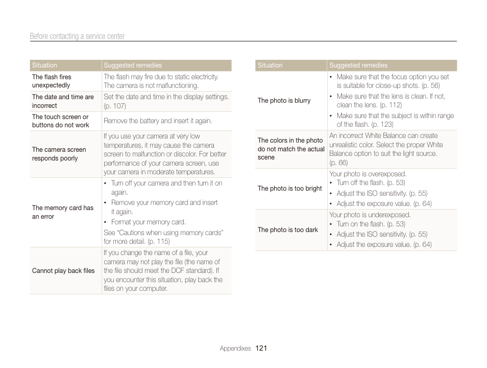 Samsung EC-WB210ZBPBCA User Manual | Page 122 / 138