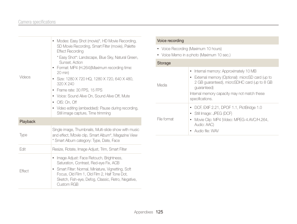 Samsung EC-WB210ZBPBCA User Manual | Page 126 / 138