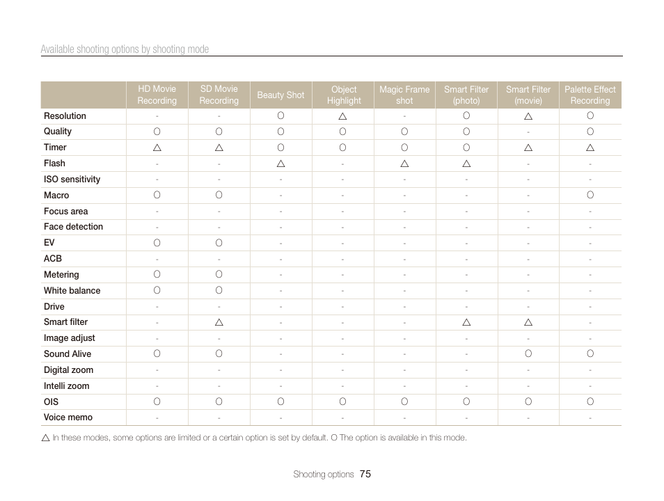 Samsung EC-WB210ZBPBCA User Manual | Page 76 / 138