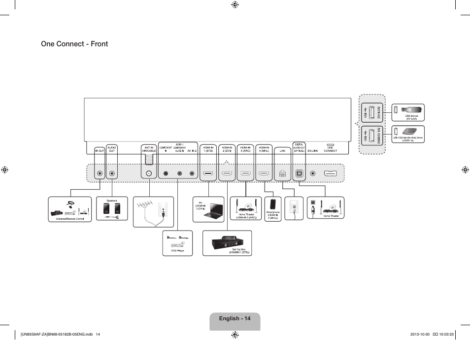 One connect - front | Samsung UN85S9AFXZA User Manual | Page 14 / 34