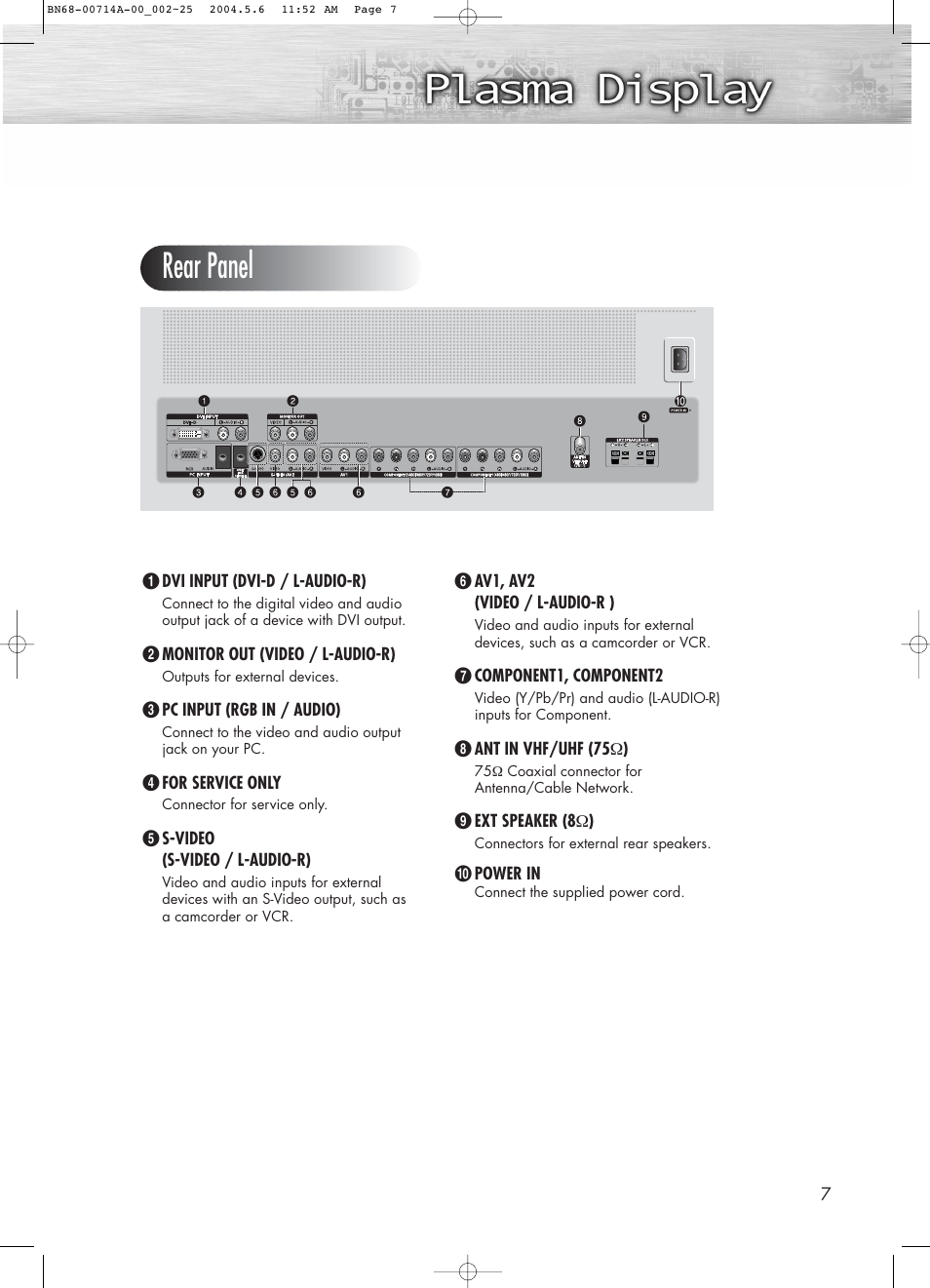 Rear panel | Samsung HPP5031X-XAC User Manual | Page 7 / 110