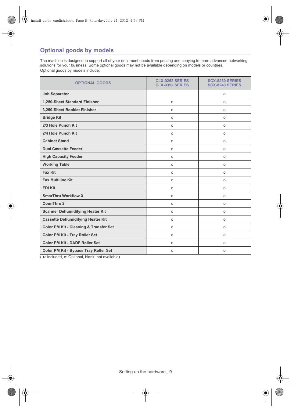 Optional goods by models | Samsung SCX-8240NA-XAA User Manual | Page 10 / 61