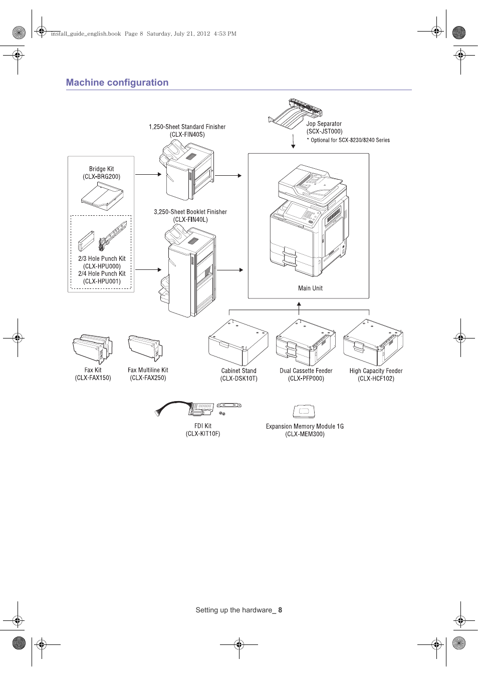 Machine configuration | Samsung SCX-8240NA-XAA User Manual | Page 9 / 61