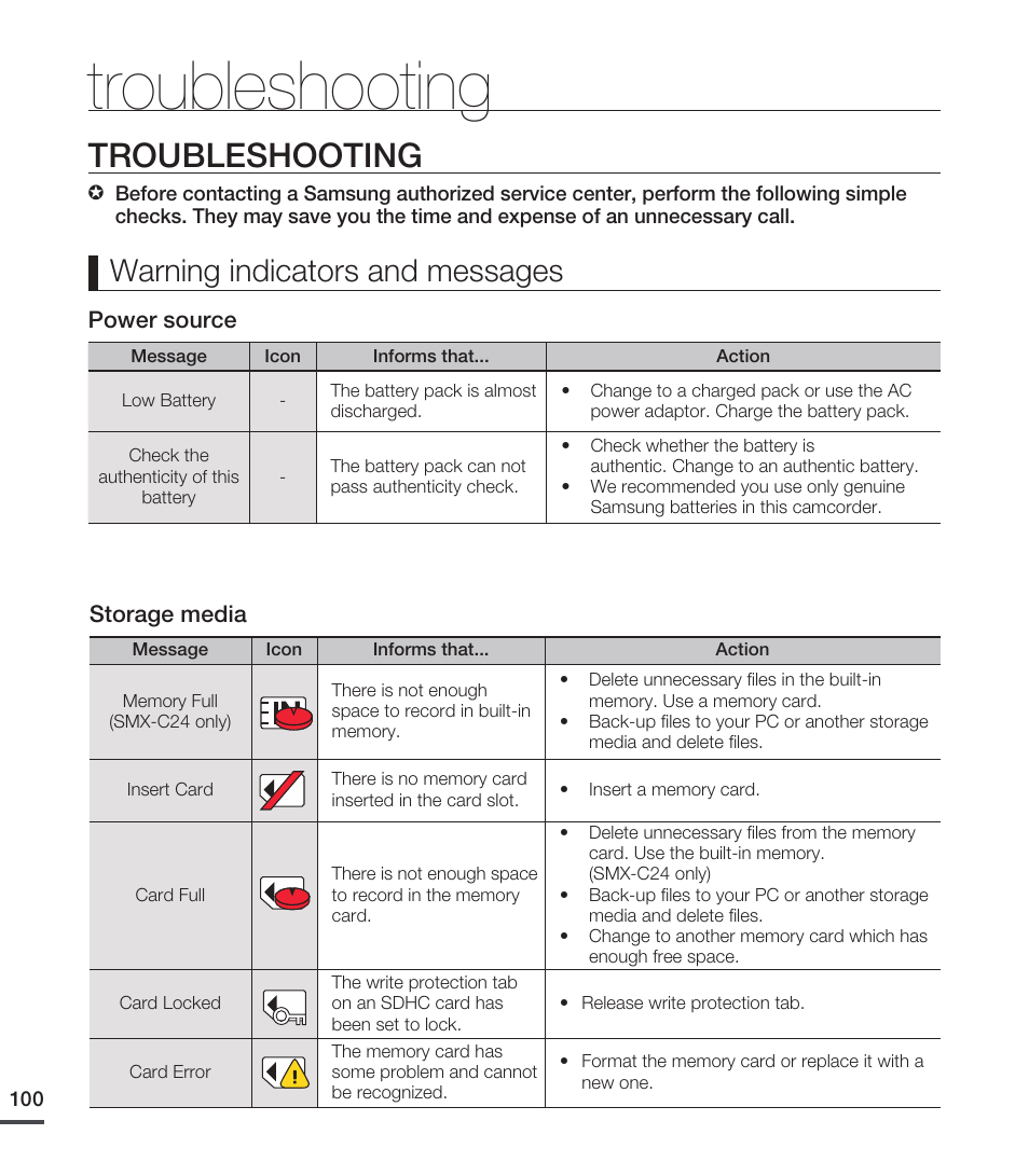 Troubleshooting, Troubleshoting, Warning indicators and messages | Samsung SMX-C20RN-XAA User Manual | Page 114 / 125