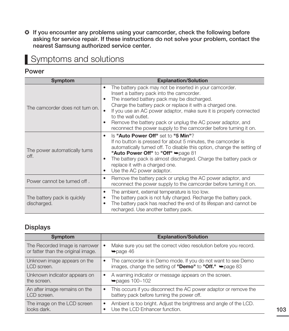 Symptoms and solutions, Power, Displays | Samsung SMX-C20RN-XAA User Manual | Page 117 / 125