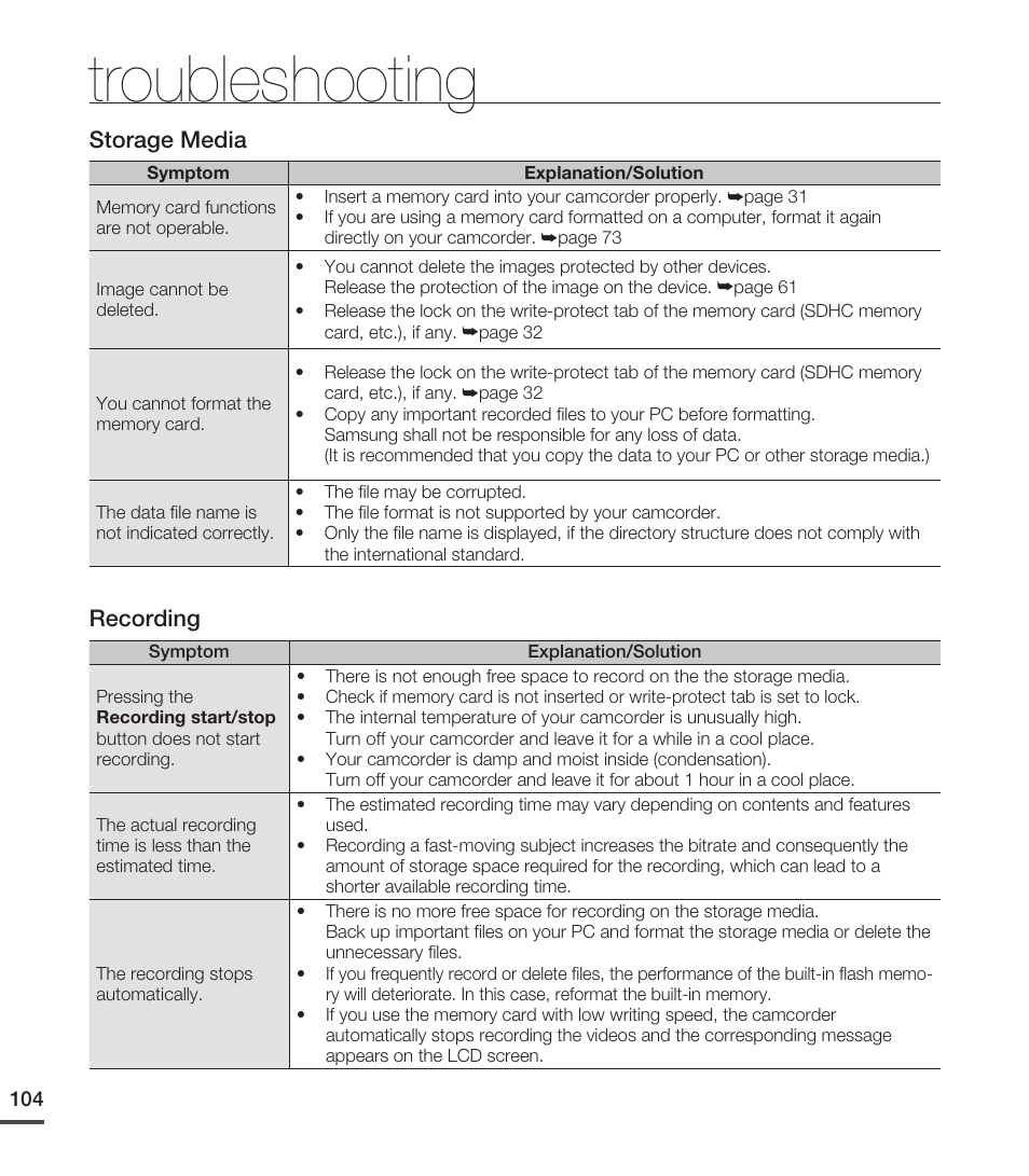 Troubleshooting, Storage media, Recording | Samsung SMX-C20RN-XAA User Manual | Page 118 / 125