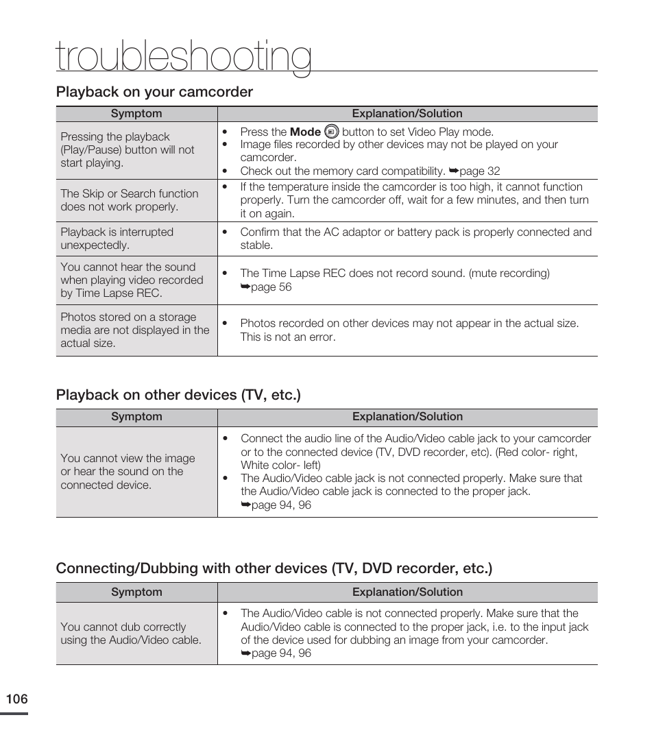 Troubleshooting | Samsung SMX-C20RN-XAA User Manual | Page 120 / 125