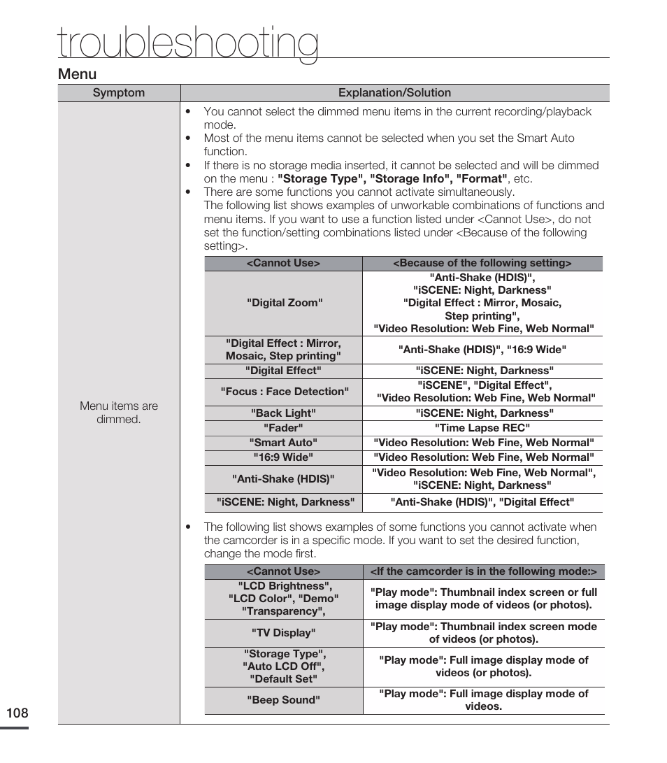 Troubleshooting, Menu | Samsung SMX-C20RN-XAA User Manual | Page 122 / 125