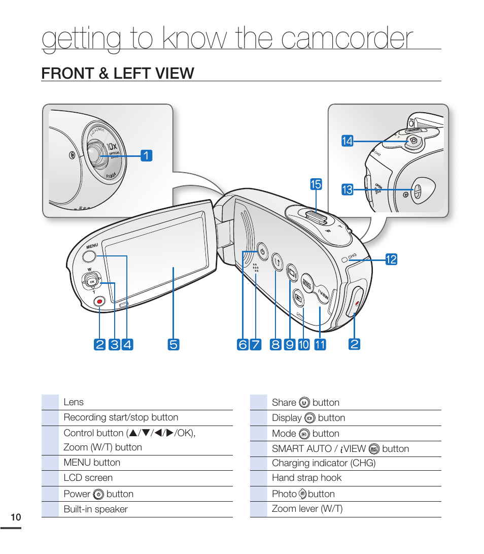 Front & left view, Getting to know the camcorder | Samsung SMX-C20RN-XAA User Manual | Page 24 / 125